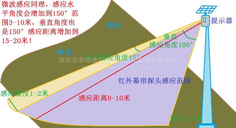 高后果区智能语音报警器